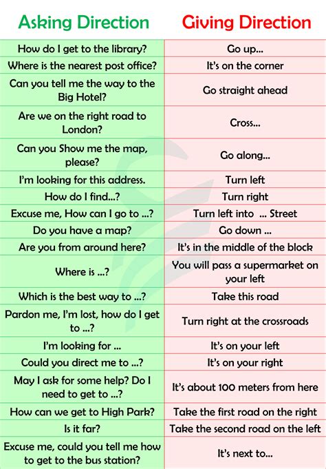 Asking And Giving Directions Phrases In English English Phrases Artofit