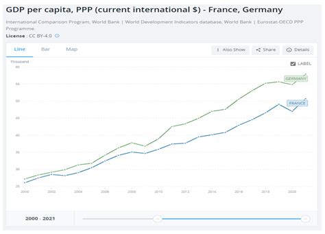 Germany Vs UK Comparing Economies Is Not A Penalty Shoot Out