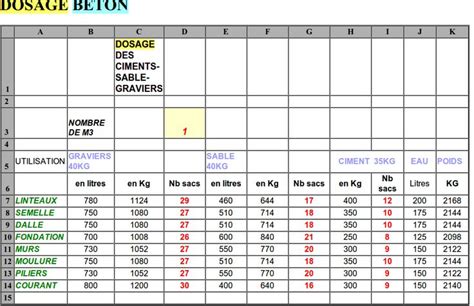 Composition Des Mortiers Et B Ton Et Leurs Utilisation Selon Les Normes