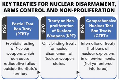 Non Proliferation Treaty Universal Group Of Institutions