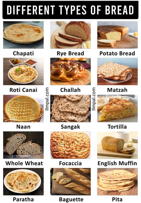 different types of breads are shown in this poster with the names and ...