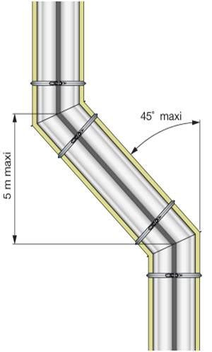 Poelesabois Position Normes Des Conduits De Fum E