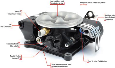 EZ EFI 2 0 Self Tuning Fuel Injection System