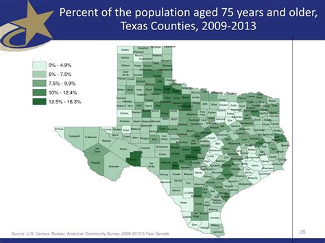 Ppt Texas Population Growth Focusing On Rural Communities Powerpoint