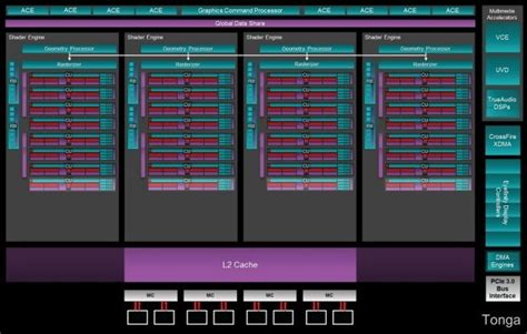 Amd Tonga Silicon Features 2048 Stream Processors Techpowerup Forums