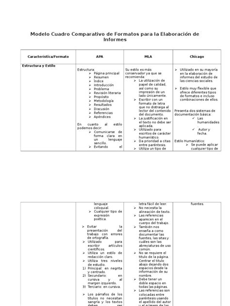 Cuadro Comparativo De Formatos Para La Elaboración De Informes