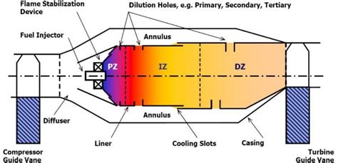 Cross Section Scheme Of A Combustion Chamber [8] Download Scientific Diagram