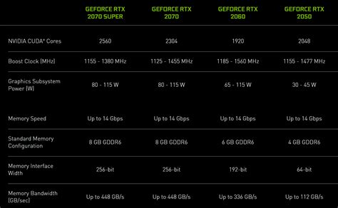 Nvidia Anuncia Gpus Geforce Rtx 2050 Mx570 Y Mx550 Para Laptops Y