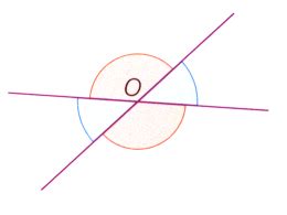 Les angles opposés par le sommet