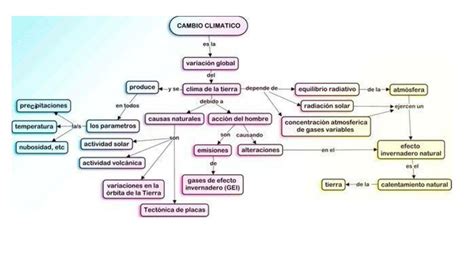 Mapa Conceptual Del Calentamiento Global 2 Mapasytemas10 Udocz Porn