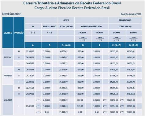 Salário Auditor Fiscal 2024 quanto ganha em média