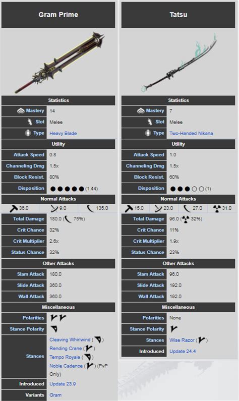 Tatsu or Gram Prime - Players helping Players - Warframe Forums