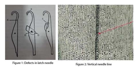 Mechanical Variables On Knitted Fabric Defects Indian Textile Journal