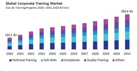 Corporate Training Market Size Share Trends Analysis Report By