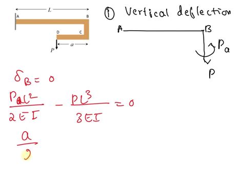 Solved Q4 The Cantilever Beam Ab Has An Extension Bcd Attached To Its