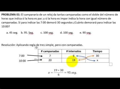 Problema Cronometr A Youtube