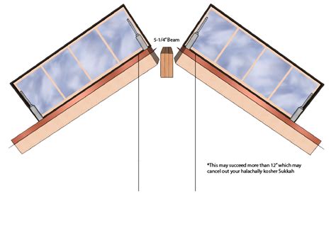 Need To Know Faqs Skyviewskylight