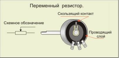 Маркировка резисторов.