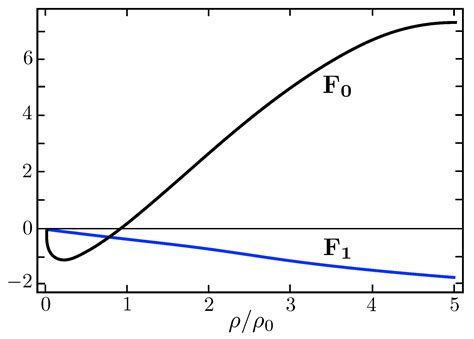 Symmetry Free Full Text Constraints On Phase Transitions In Neutron