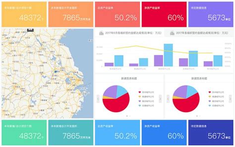 开源bi工具大盘点 Finebi大数据分析软件