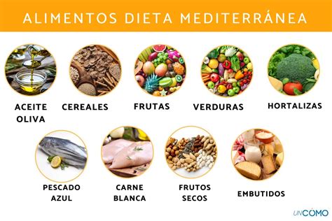 Dieta Mediterránea Qué Es Beneficios Y Alimentos