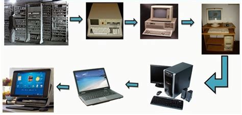 Evolución De Los Ordenadores Timeline Timetoast Timelines