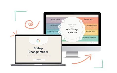 8 Step Change Model Slide Deck Mutomorro