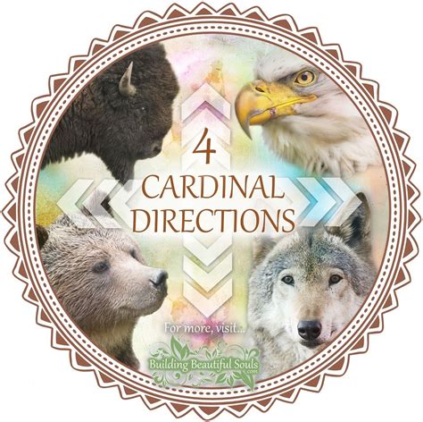 The Cardinal Directions Symbolism & Meanings | Symbols & Meanings