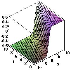 Shock wave ψ(x,1,t) with γ =-8, α = 2, β = 1, k = 2, D = 1, b = 1 ...