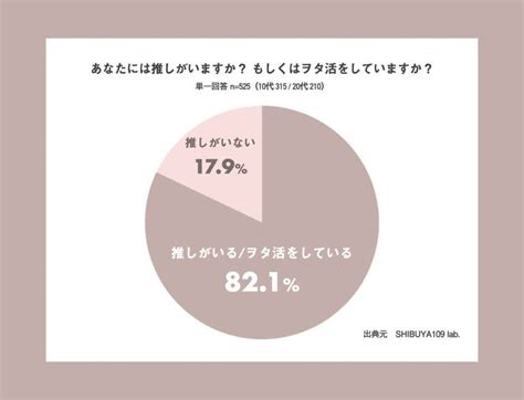 萌えから推しへ。z世代の推し活は、従来のヲタク文化となにが違うの？