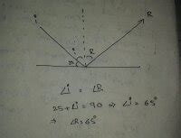 The light ray that makes the angle θ2 is the refracted ray.