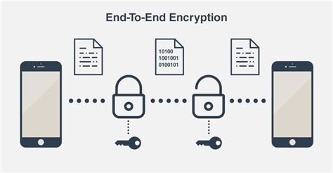 What Is End To End Encryption How Does It Secure Information