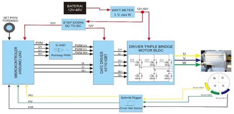 Bldc Motor Controller Schematic