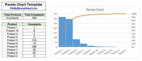 Microsoft Excel Pareto Chart Template: 1 ready-to-use file