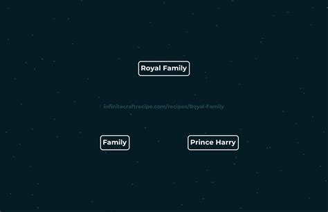 👑 Royal Family recipe - How to make Royal Family in Infinite Craft