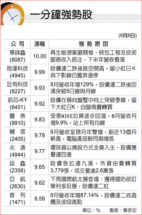 一分鐘強勢股 B2 法人看市 20230909