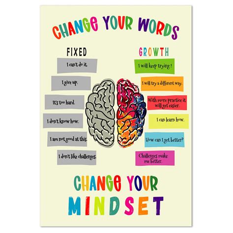 Fixed Vs Growth Mindset Poster Martin Lindelof