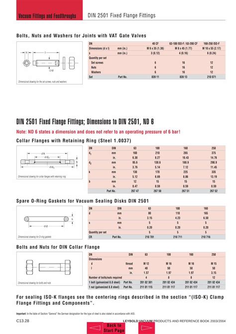 Pdf Din 2501 Fixed Flange Fittings Dimensions To Din Ekpart