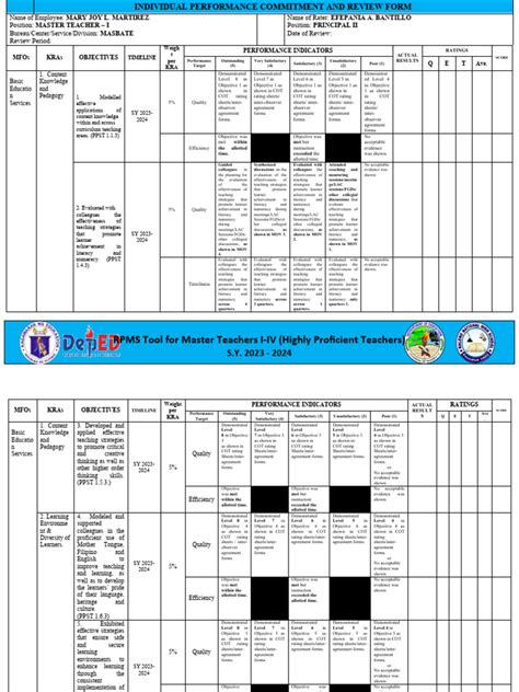 IPCRF-RATING-SHEET-UPDATED-23-24 | PDF | Mentorship | Learning