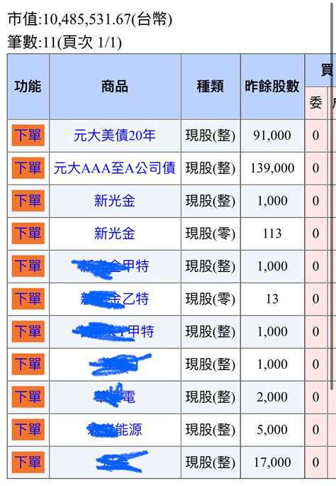 Re 問卦 年薪150萬以上是什麼樣的生活？ Gossiping板 Disp Bbs