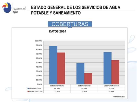 Metas En Agua Potable Y Saneamiento En Ecuador Senagua Ppt