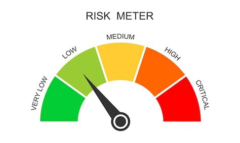 Premium Vector Risk Meter Icon Gauge Chart With Different Danger