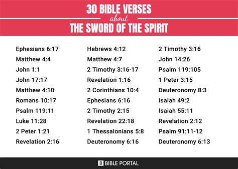 244 Bible Verses about The Sword Of The Spirit