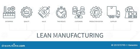 Lean Manufactured Vector Infographic In Minimal Outline Style Stock