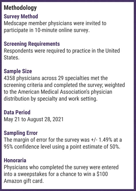 Medscape Malpractice Report 2021