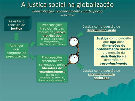 A Justi A Social Justi A Democracia Comunidade Trabalho Lei Ppt Carregar