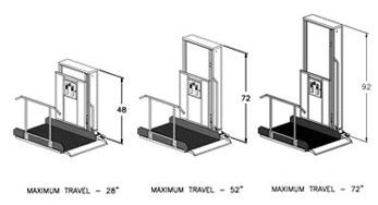 Residential Wheelchair Lifts, Handicapped Accessible Vertical Platform ...