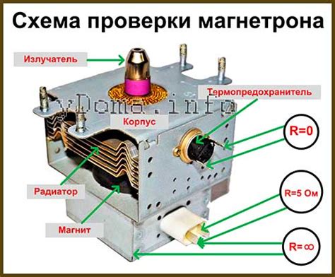 Ремонт СВЧ микроволновки своими руками, схема, устройство ...