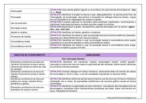 Plano De Aula Lingua Portuguesa Completo Habilidades Bncc Images Hot