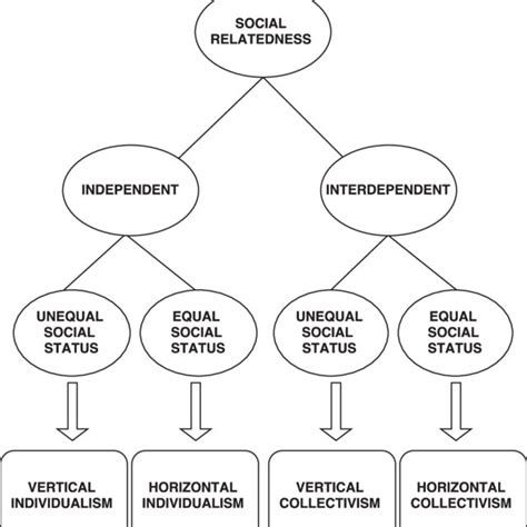 Pdf Cross Cultural Psychology Critical Thinking And Contemporary